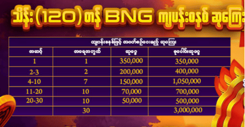 Payments & Withdrawal Golden7 Casino